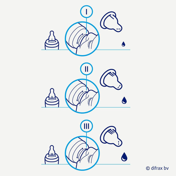 Difrax - Doseer S Fles Anti-Koliek - Grijs - 250ml, Babyflessen, Difrax, Keekabuu